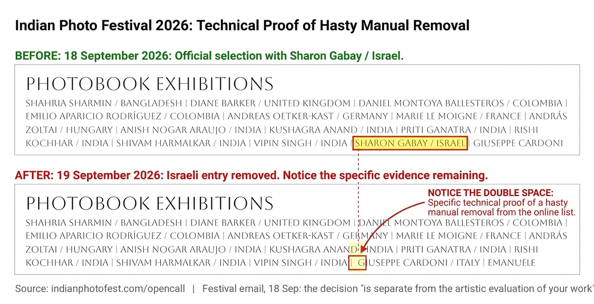Before and after: the PhotoBook Exhibitions list on the Indian Photo Festival website, with the line Sharon Gabay / Israel on 18 September 2026 and without it on 19 September 2026